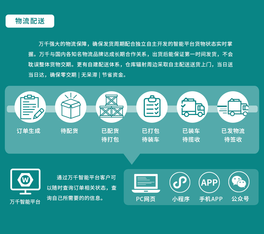 組合墊圈 JB982 密封圈半包組合墊 丁腈橡膠,萬(wàn)千緊固件